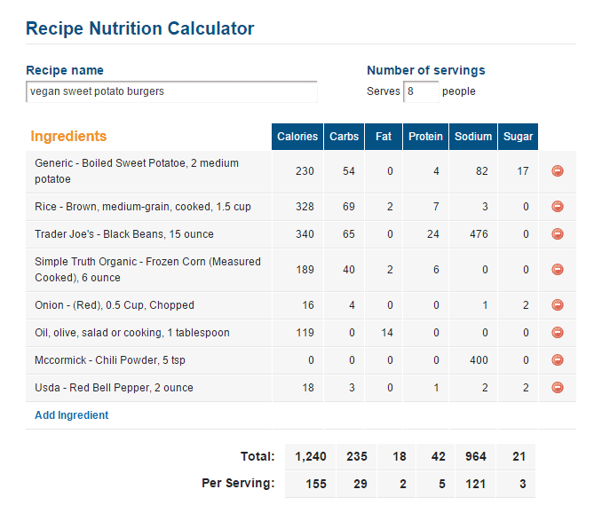 nutritional facts